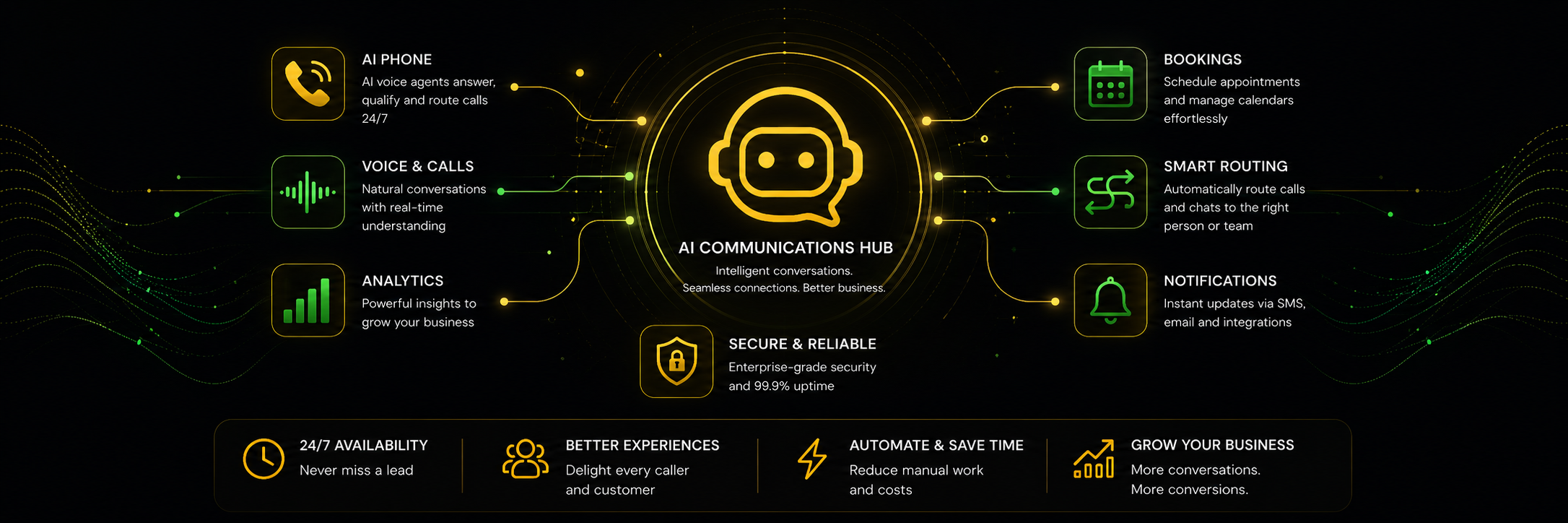 AI communications hub for chat, voice calls, bookings and notifications